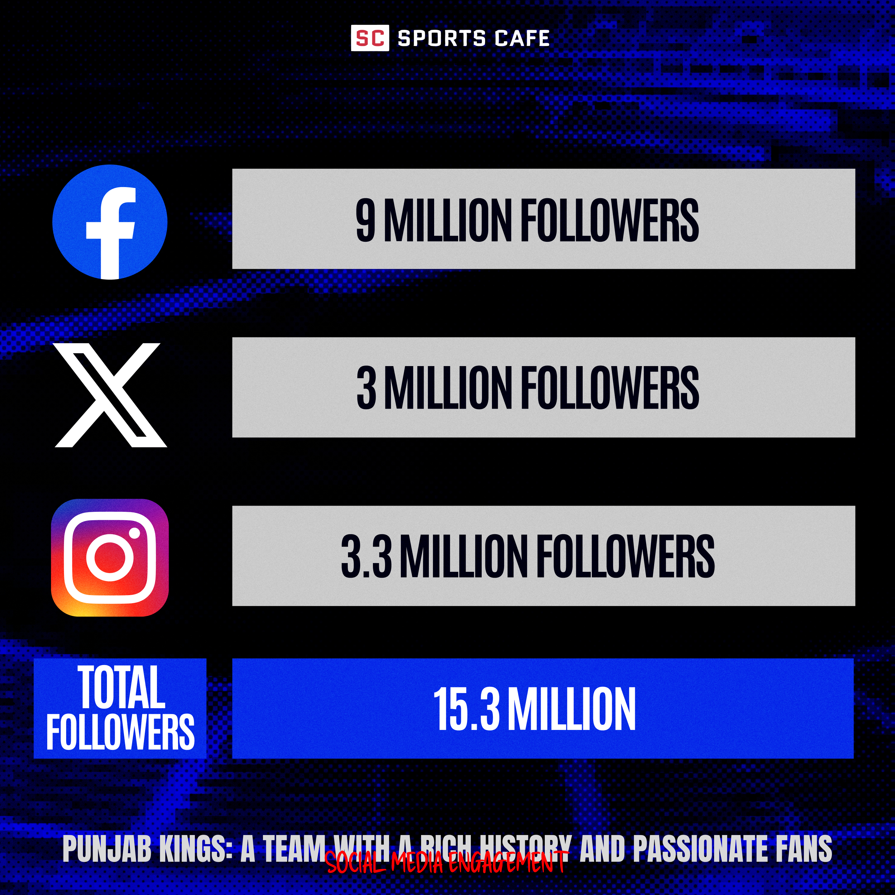 Punjab Kings' Social Media Presence.